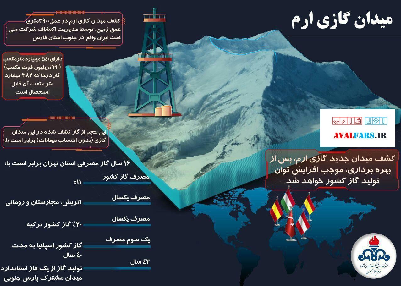 میدان گازی ارم فارس