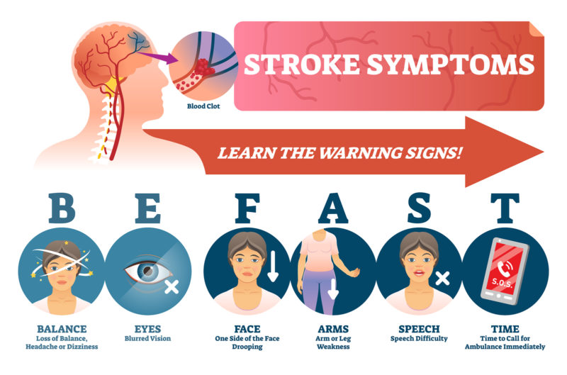 BE FAST and Know the Signs of Stroke