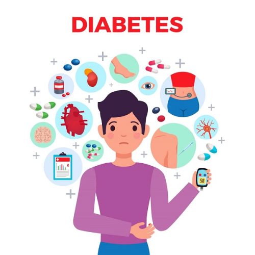 یک تست خانگی ساده و فوری برای تشخیص ابتلا به دیابت نوع ۲