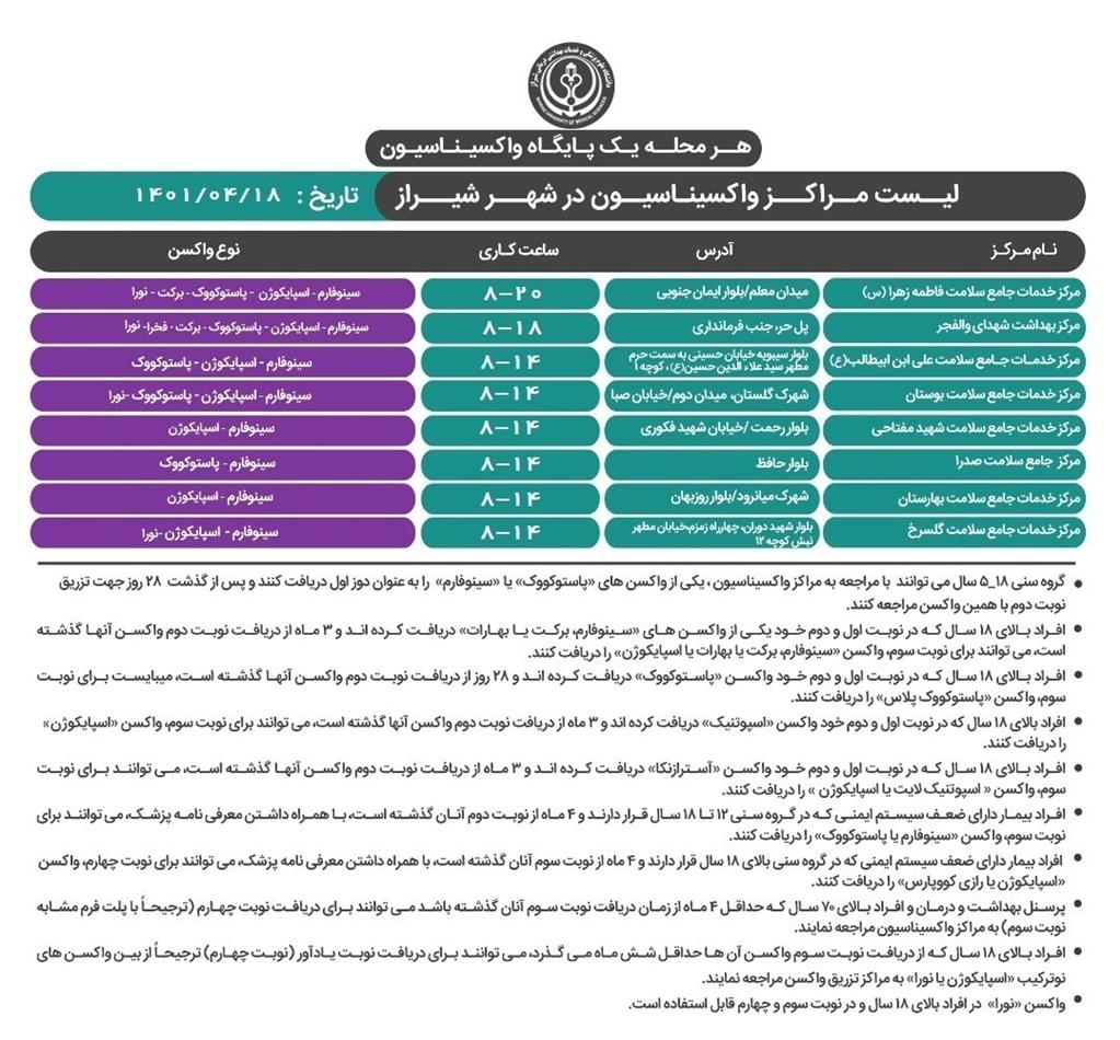 برنامه کاری مراکز واکسیناسیون علیه کروناویروس شیراز