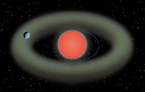 Diagram of the Ross 508 Planetary System 768x488 1