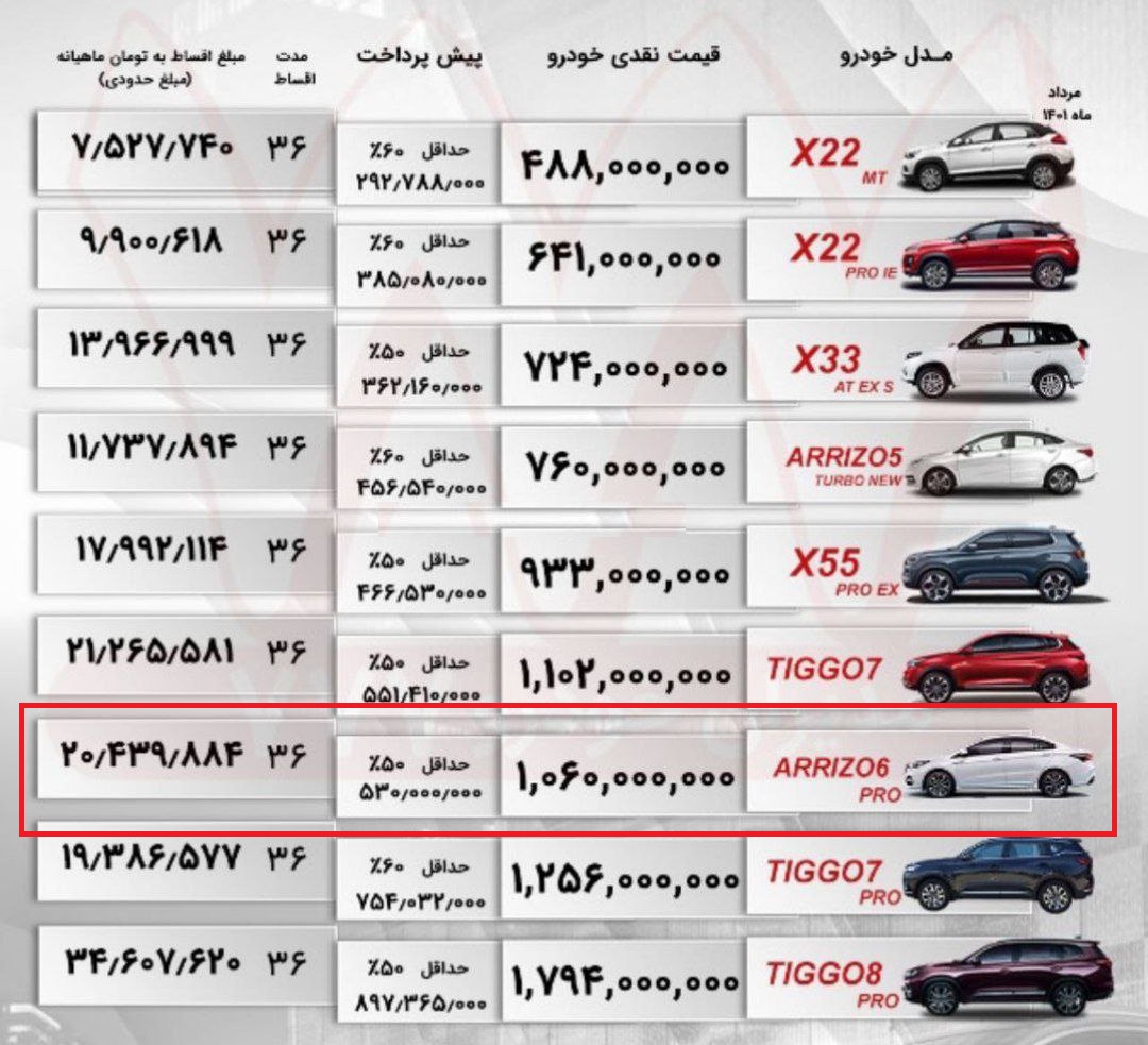 فروش اقساطی خودرو جدید آریزو 6 پرو شرکت مدیران خودرو مطابق جدول پیوست آغاز گردیده است.
