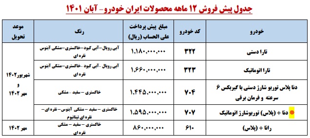 بخشنامه جدید پیش فروش محصولات ایران خودرو آبان 1401