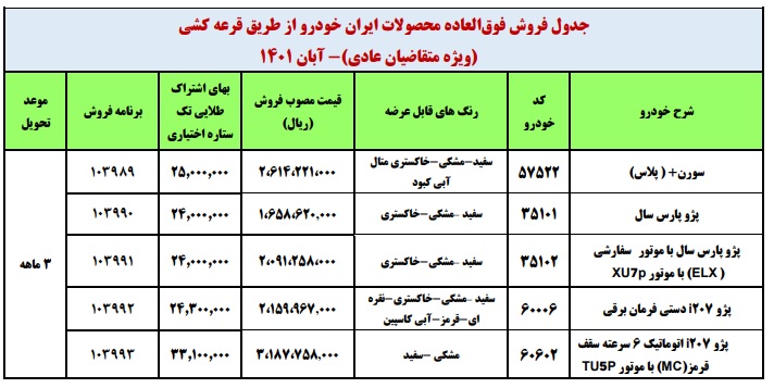طرح جدید فروش فوری محصولات ایران خودرو آبان 1401