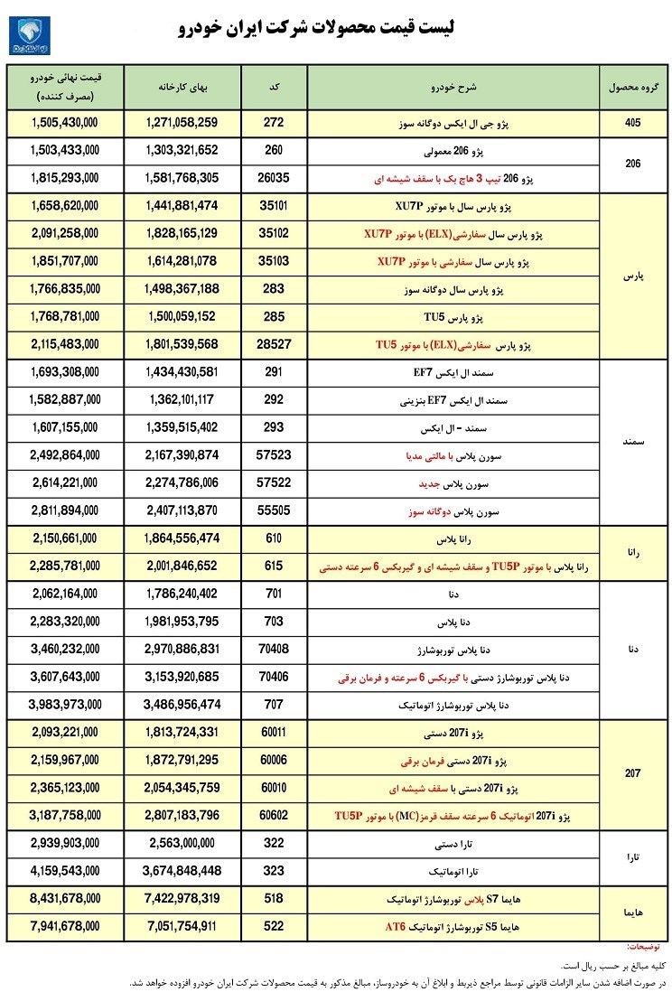 قیمت کارخانه ای محصولات ایران خودرو