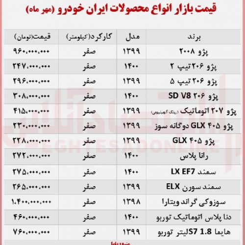 گرانقیمت ترین محصول ایران خودرو +عکس