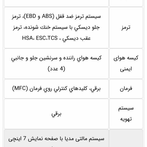 قیمت ، مشخصات فنی و آپشن‌های رفاهی تارا دنده دستی ایران خودرو