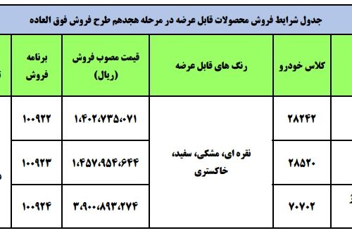 زمان قرعه کشی و ثبت نام فروش فوق العاده مرحله ۱۸ ایران خودرو