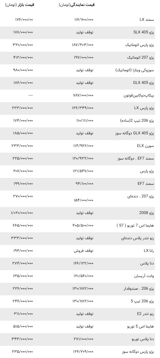 قیمت روز انواع محصولات ایران خودرو