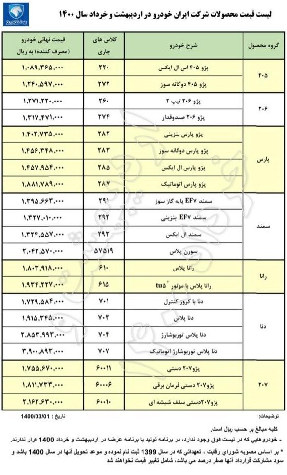 قیمت محصولات ایران خودرو 1 e1621690952958