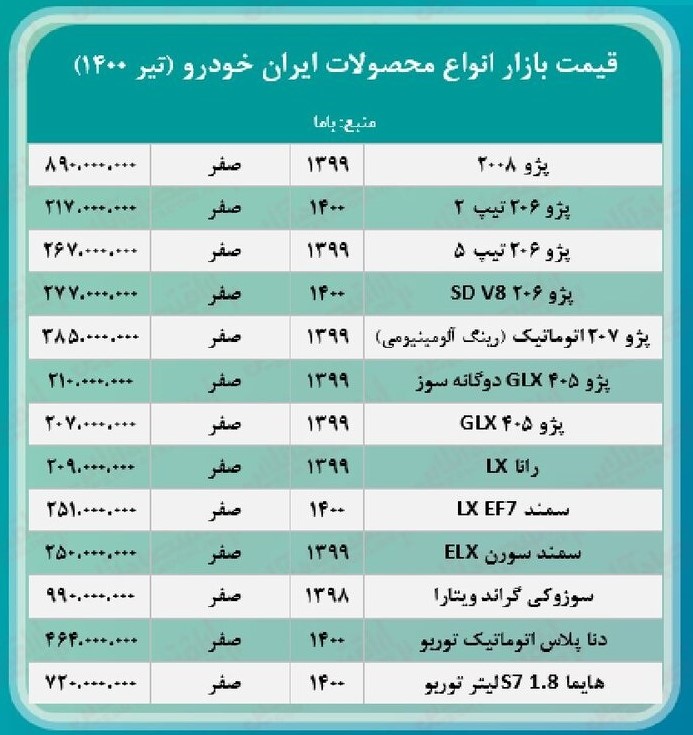 قیمت محصولات صفر ایران خودرو