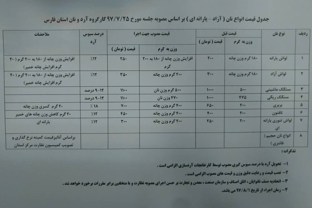 افزایش قیمت انواع نان در استان فارس/جدول قیمت های جدید