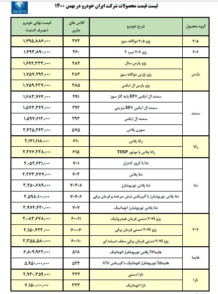 لیست محصولات ایران خودرو