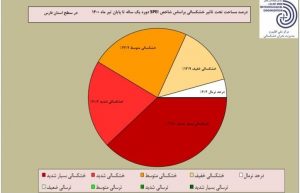 وضعیت بارندگی و خشکسالی استان فارس 2 e1627791346363
