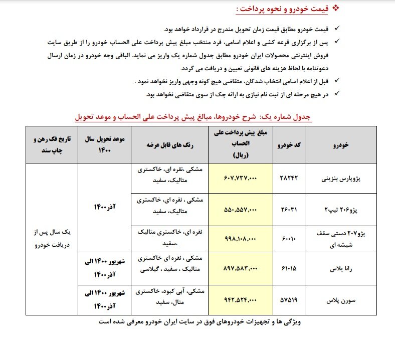 پیش فروش ایران خودرو10 دی